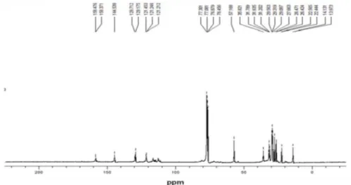 Figure S5. FTIR spectrum of polyether glycol derived from cardanol.