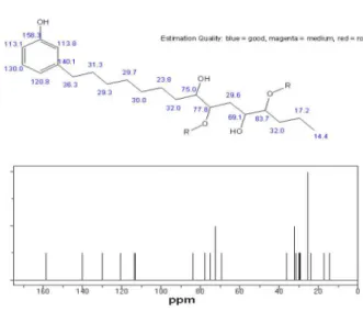 Figure S9. Simulated  13 C NMR of the monomer obtained using the ChemDraw® Ultra version 8.0 from Cambridge Software Co.