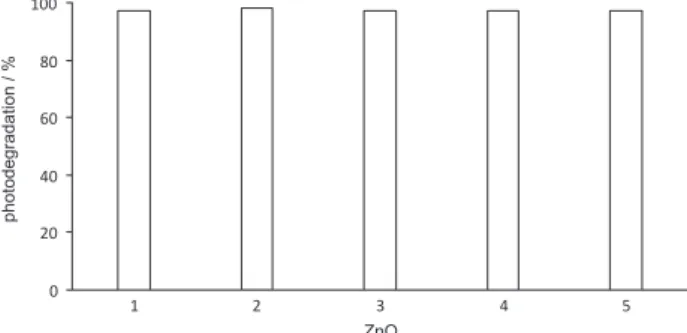 Figure 5. Time course of TOC and TIC during photodegradation of 1,4-BQ,  () TOC, () TIC