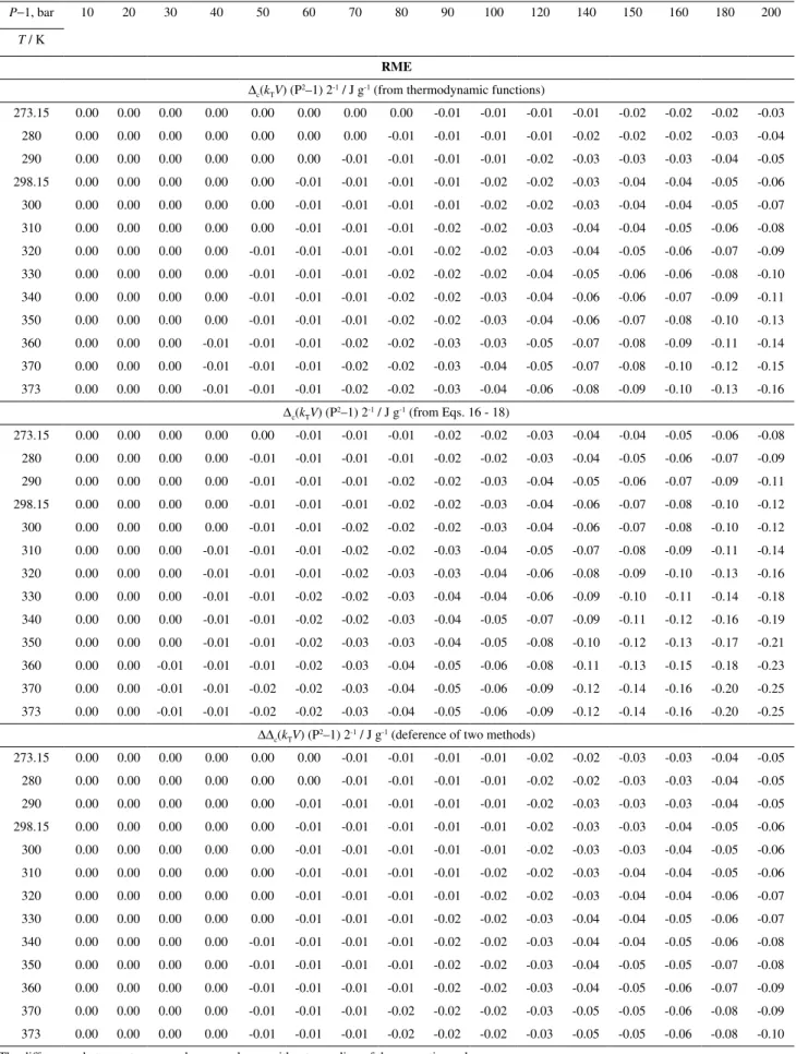 Table S5. continuation