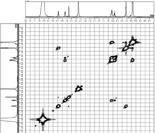 Figure S12.  1 H NMR of Cyclo( L -Val- D -Pro) (2) (500 MHz, CDCl 3 ).