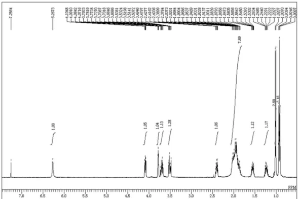 Figure S16.  13 C NMR of Cyclo( L -Ile- D -Pro) (3) (125 MHz, CDCl 3 ).