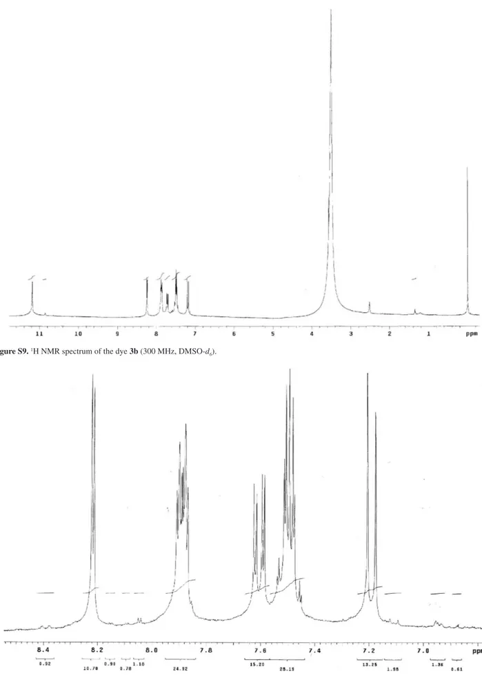 Figure S9.  1 H NMR spectrum of the dye 3b (300 MHz, DMSO-d 6 ).
