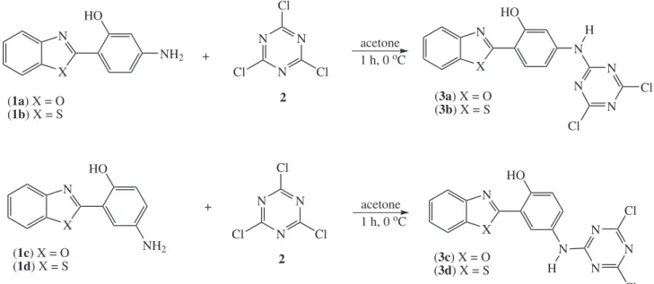 Figure 2. Synthesis of the triazine derivatives 3a-d.