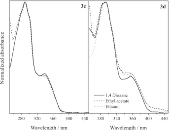 Figure 3. Normalized absorption spectra of 3a-b. Figure 4. Normalized absorption spectra of 3c-d.