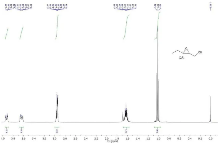 Figure S11.  1 H NMR (400 MHz, CDCl 3 ) of (2R,3R)-3,4-anhydro-1,2-dideoxy-erythro-pentitol (12).
