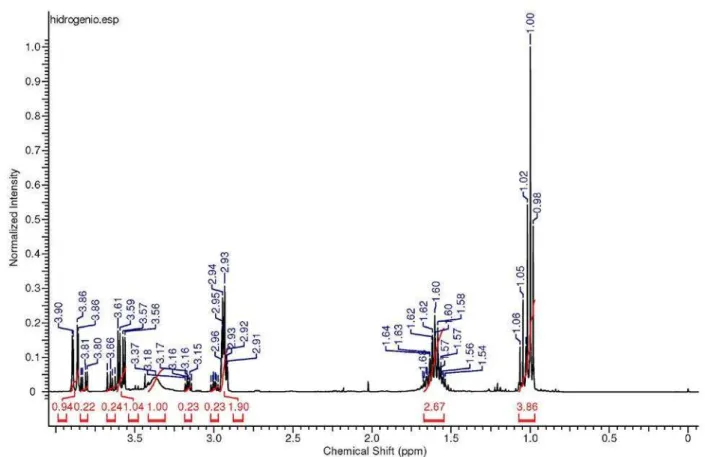Figure S19.  1 H NMR of (2R,3R)-3,4-anhydro-1,2-dideoxy-erythro-pentitol (12).