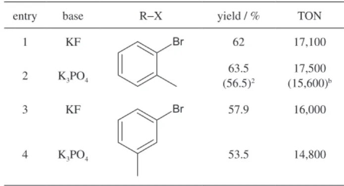 Table 5. Suzuki coupling reactions with p-chlorophenylboronic acid  catalyzed by 1cPd 3 (dba) in low loadings a