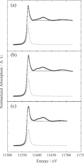 Figure 1 shows that the Pt L 3 -XAS spectra of  [Pt(PPh 3 ) 2 (η 2 -L)] compounds share similar features