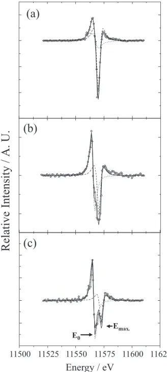 Table 1. Selected results of the Pt L 2,3 -edges XAS and the relevant ancillary data for [Pt(PPh 3 ) 2 (η 2 -L)] {L = C 2 H 4 , C 60 , C 2 (CN) 4 )}
