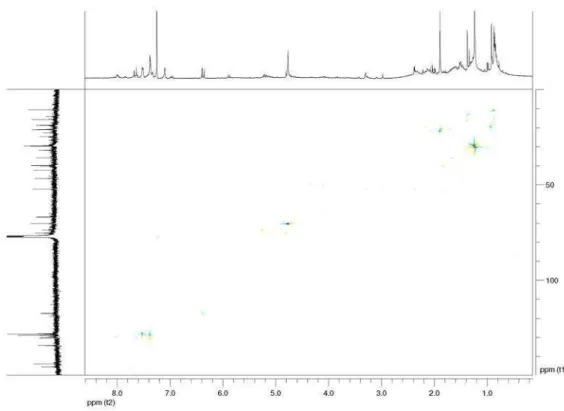 Figure S4. HSQC (600 MHz, CDCl 3 ) of compound 3.