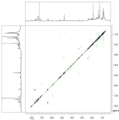 Figure S6. NOESY (600 MHz, CDCl 3 ) of compound 3.