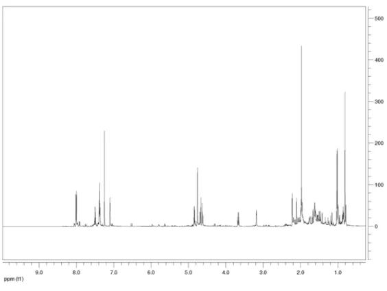 Figure S9.  13 C NMR (150.9 MHz, CDCl 3 ) of compound 8.