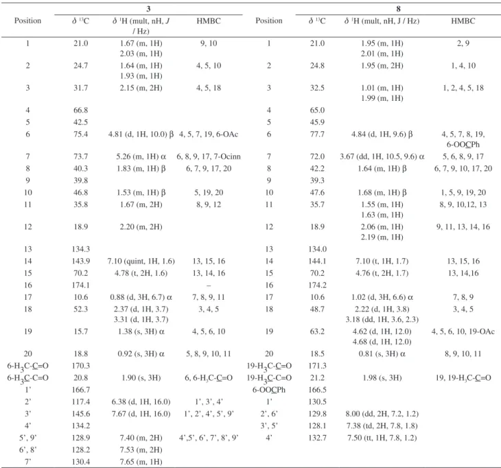 Table 1.  1 H NMR and  13 C NMR data and HMBC correlations of compounds 3 and 8 a
