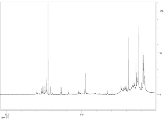 Figure S1.  1 H NMR (600 MHz, CDCl 3 ) of compound 3.