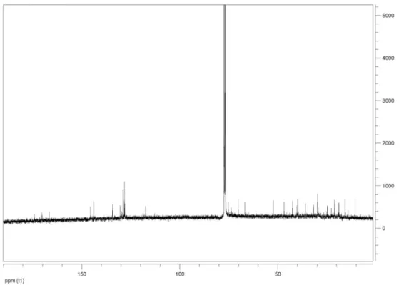 Figure S2.  13 C NMR (150.9 MHz, CDCl 3 ) of compound 3.
