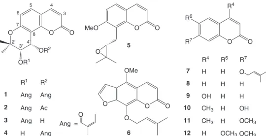 Figure 1. Chemical structures of the investigated coumarins: anomalin (1), isopteryxin (2), isolaserpitin (3), laserpitin (4), meranzin (5), phellopterin (6),  7-O-prenylumbelliferone (7), coumarin (8), 4-hydroxycoumarin (9), 7-hydroxy-4-methylcoumarin (10