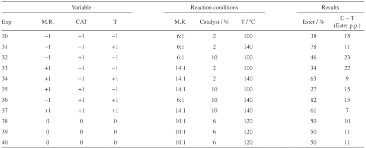 Table S2. Methyl esterification using CuL 2  as catalyst