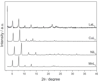 Figure 1. X-Ray powder diffraction patterns of the layered laurates.