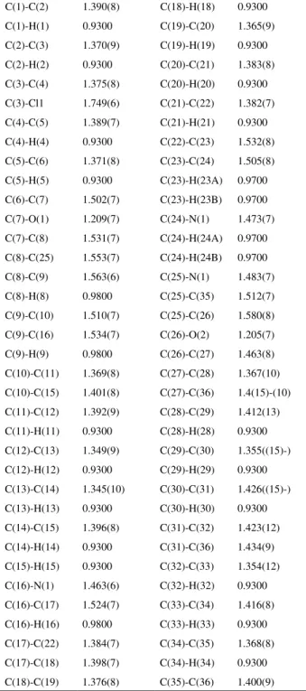 Table S1. Bond lengths (Å) for compound 4i