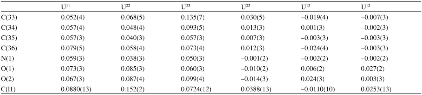 Table S5. Torsion angles (degree) for compound 4i C(9)-C(8)-C(25)-N(1) –8.6(5) C(26)-C(25)-C(35)-C(34) –177.8(6) C(7)-C(8)-C(25)-C(35) –6.0(7) N(1)-C(25)-C(35)-C(36) 127.2(5) C(9)-C(8)-C(25)-C(35) –130.0(5) C(8)-C(25)-C(35)-C(36) –116.0(6) C(7)-C(8)-C(25)-