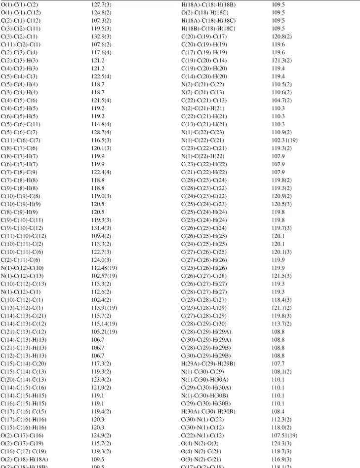 Table S7. Bond angles (degree) for compound 7f O(1)-C(1)-C(2) 127.7(3) H(18A)-C(18)-H(18B) 109.5 O(1)-C(1)-C(12) 124.8(2) O(2)-C(18)-H(18C) 109.5 C(2)-C(1)-C(12) 107.3(2) H(18A)-C(18)-H(18C) 109.5 C(3)-C(2)-C(11) 119.5(3) H(18B)-C(18)-H(18C) 109.5 C(3)-C(2