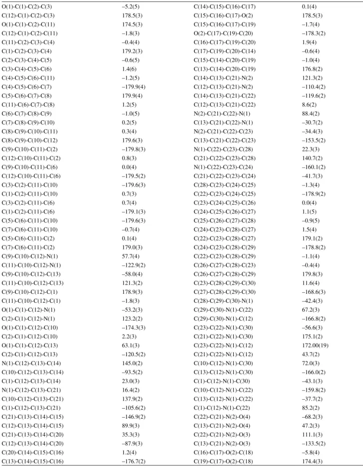 Table S10. Torsion angles (degree) for compound 7f O(1)-C(1)-C(2)-C(3) –5.2(5) C(14)-C(15)-C(16)-C(17) 0.1(4) C(12)-C(1)-C(2)-C(3) 178.5(3) C(15)-C(16)-C(17)-O(2) 178.5(3) O(1)-C(1)-C(2)-C(11) 174.5(3) C(15)-C(16)-C(17)-C(19) –1.7(4) C(12)-C(1)-C(2)-C(11) 