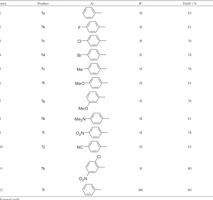 Table 3. 1,3-Dipolar cycloaddition of nitrostyrenes 6a–l to the in situ generated azomethine ylide
