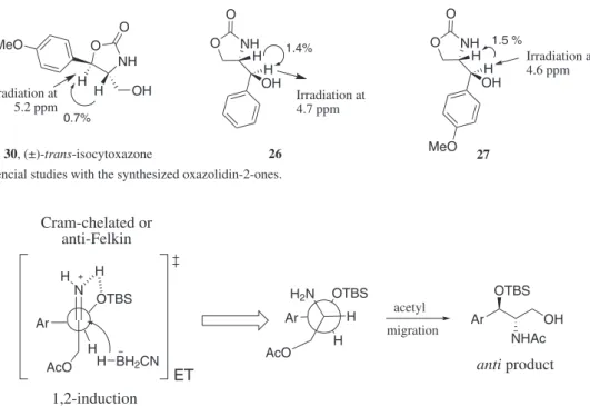 Figure 3. Models of 1,2-induction through Cram-chelate or anti-Felkin processes to explain the reduction of the imine group.