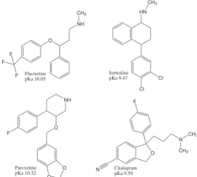 Figure 1. Structure and pKa of selected SSRI antidepressants.