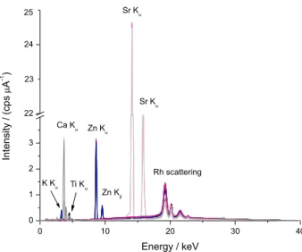 Figure 5 is not useful, given its poor regression  coefficient (0.843) and low prediction capacity, evaluated  by root mean square error of prediction (RMSEP),  equal to 0.17 g 100 g -1 