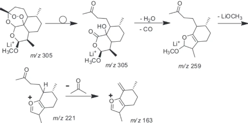 Figure 3. ESI(+)-MS of an acidified water:methanol solution of lumefantrine.