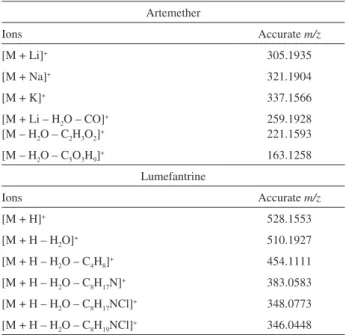 Table S1. Ions and their accurate m/z values detected in the ESI(+)-MS