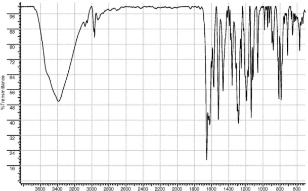 Figure S5.  1 H NMR spectrum (400 MHz, CD 3 OD) of isoflavone 1.