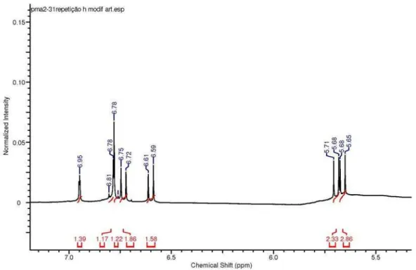 Figure S6. Expanded  1 H NMR spectrum (400 MHz, CD 3 OD) of isoflavone 1.