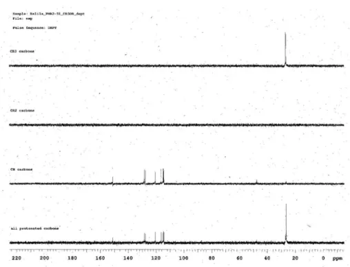 Figure S8. DEPT spectrum (100 MHz, CD 3 OD) of isoflavone 1.