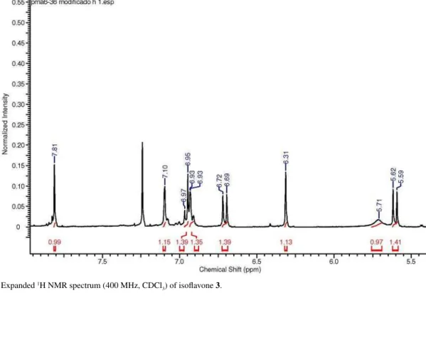 Figure S21.  13 C NMR spectrum (100 MHz, CDCl 3 ) of isoflavone 3.