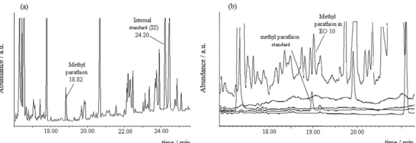 Figure 5. GC-ECD chromatograms of EOs: (a) EO 1, (b) EO 5, (c) EO 9, (d) EO 10 and (e) EO 13 ECD, upper line commercial EO and bottom lines  standard solutions.