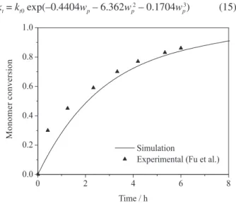Table 2. Kinetic rate constant for simulation of styrene ATRP at 110 ºC  obtained from Fu et al