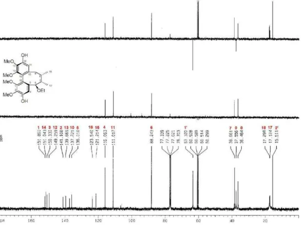 Figure S10.  13 C NMR (CDCl 3 , 125 MHz) of neglectalignan C (3).