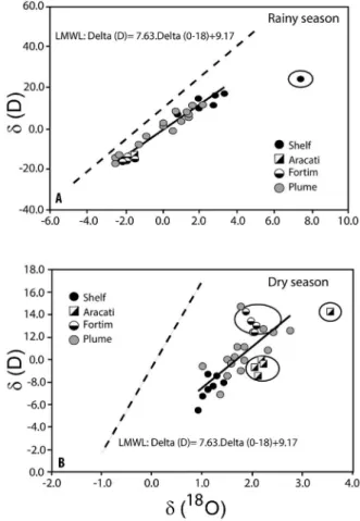 Figure 5 shows the data from both sampling campaigns; 