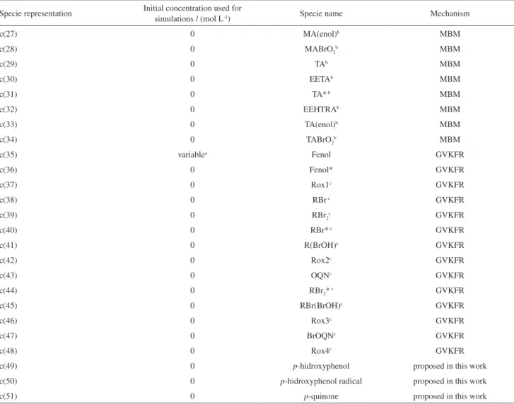 Table S1. continuation