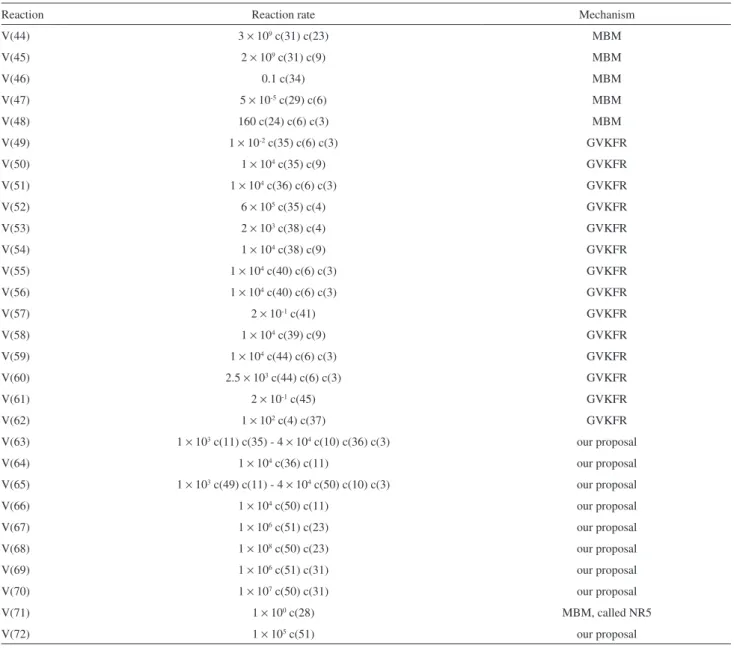 Table S2. continuation