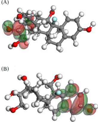 Figure 4. Graphic representation of the LUMO orbitals of the protonated  DMZ molecule, before of the first (A) and second (B) reduction processes