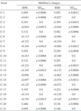 Table 1. Mülliken’s charges in the DMZ molecule before of the first  (BFR) and before of the second (BSR) reduction processes with the  corresponding standard deviation