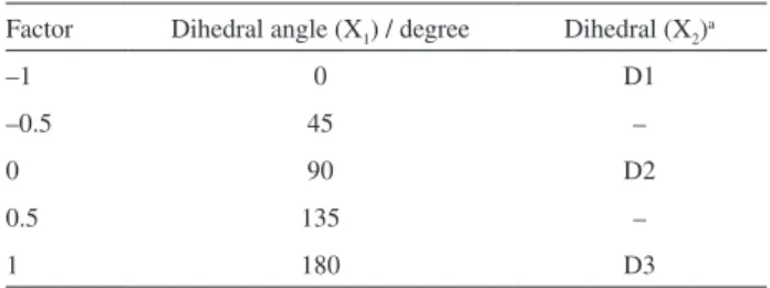 Table 1. Relationships between factors, dihedral angles and the dihedral  labels