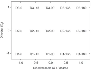 Figure 3. General scheme of the mixed-level factorial design 5 × 3 used  in the present study.