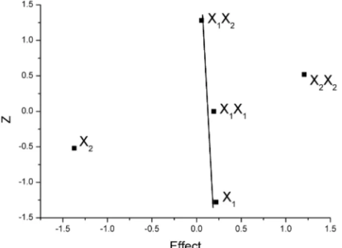 Table 3. Results of the seven validation experiments for the dihedral D2