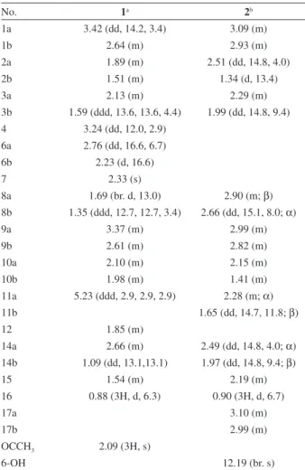 Table 2.  13 C NMR data of compounds 1-2 (d in ppm)