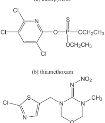 Figure 1. Structural formula of the pesticides (a) chlorpyrifos and (b)  thiamethoxam.